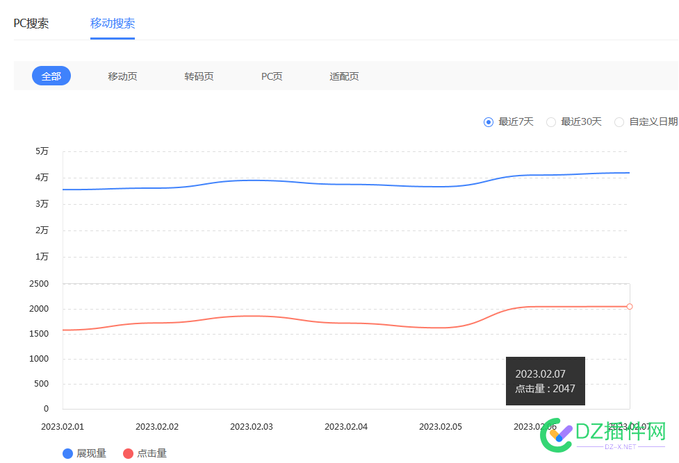 8个月的采集站每天500IP是否要继续坚持？ 