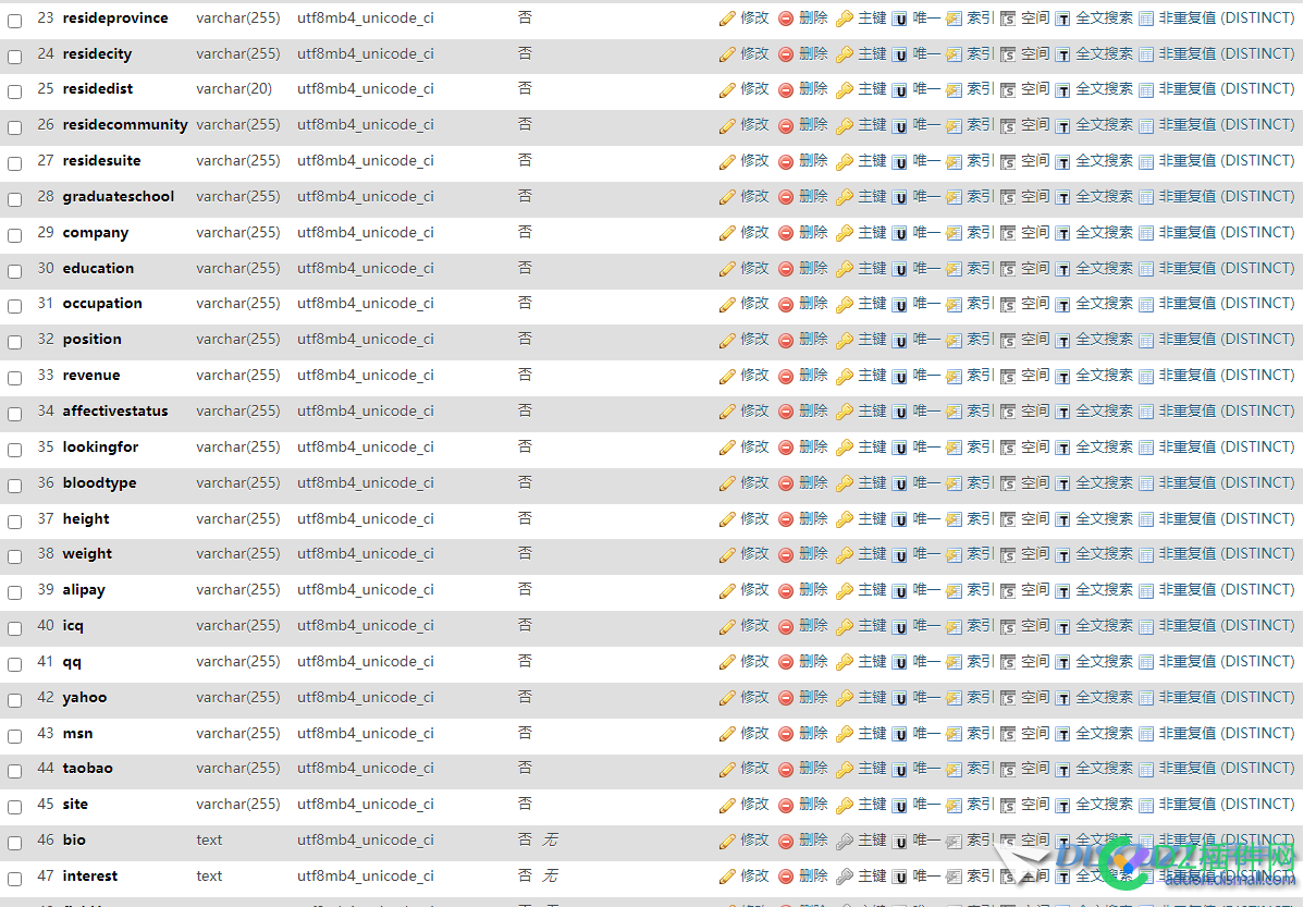 pre_common_member_profile_history' doesn't exist 金币,升级,数据,数据库,遇到