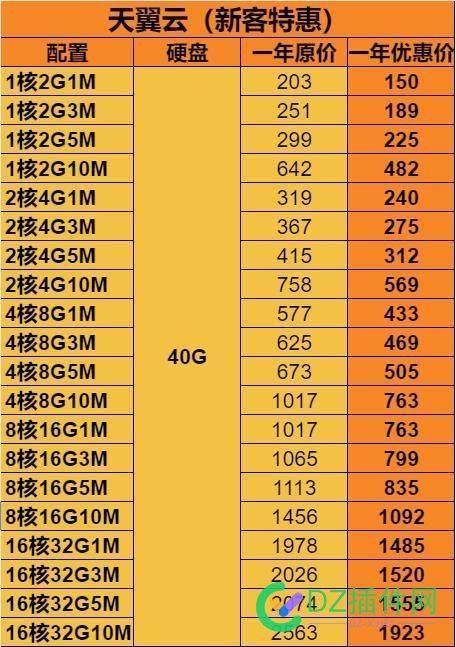 天翼云最新活动价格表 需要的详聊 天翼云,最新,最新活动,活动,价格