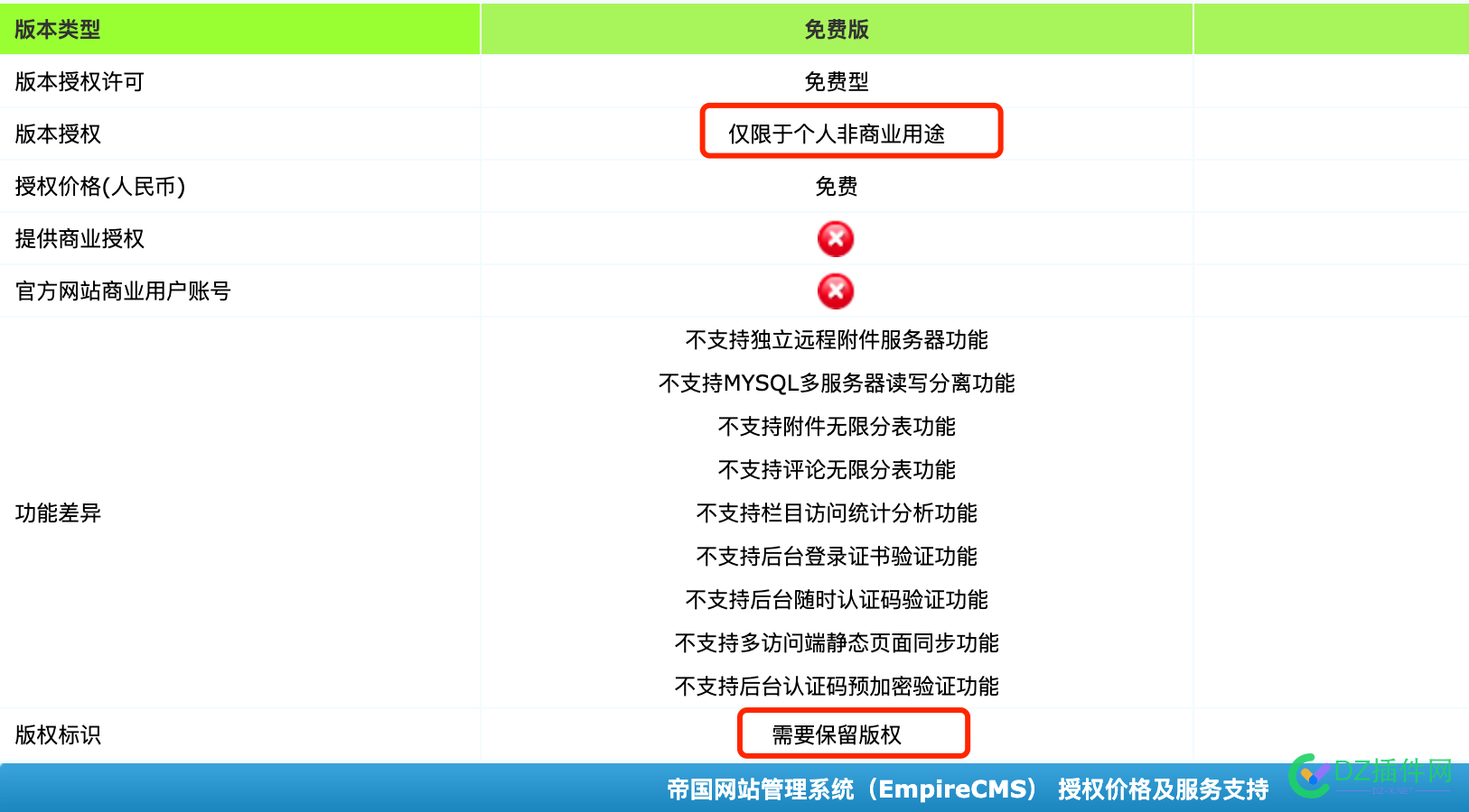 关于免费的网站CMS问题 