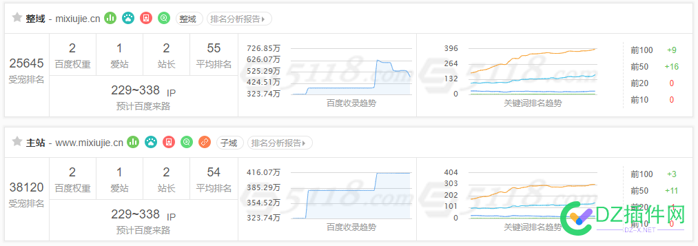 蜘蛛引来了，收录很慢，排名更慢，怎么才能让SEO数据好看些 蜘蛛,引来,来了,收录,排名