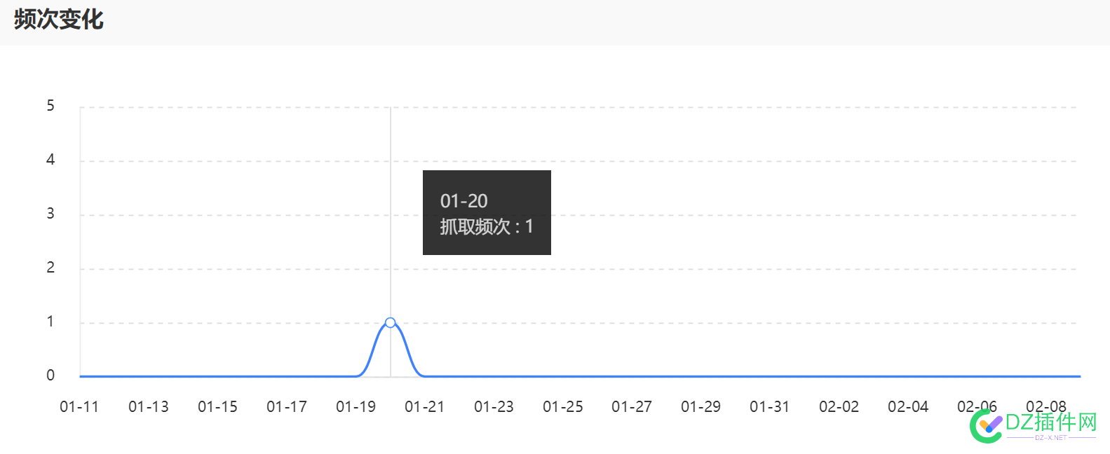 不ba的域名确实惨 域名,确实,3个月,抓取,1次