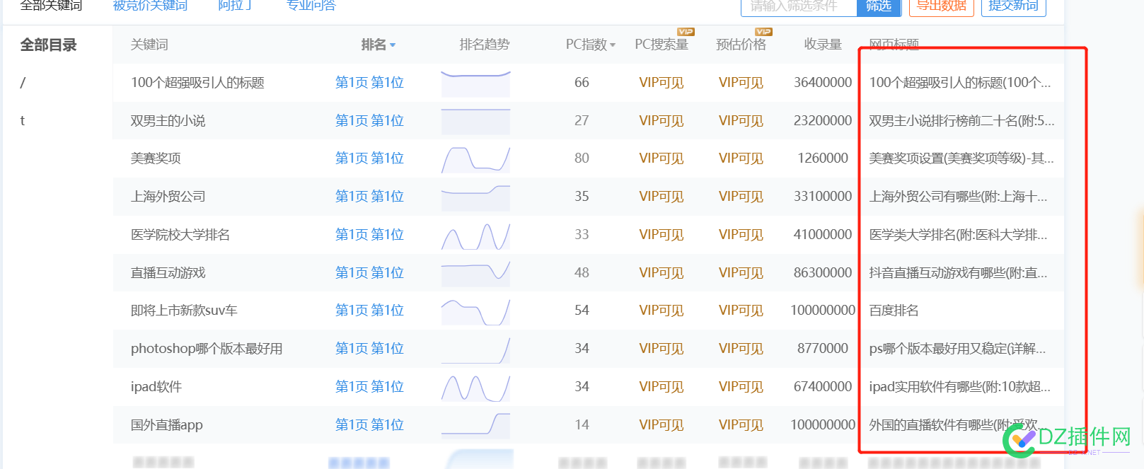 发现一个牛逼的网站 收录3000 权重6 发现,一个,牛逼的,网站,网站收录