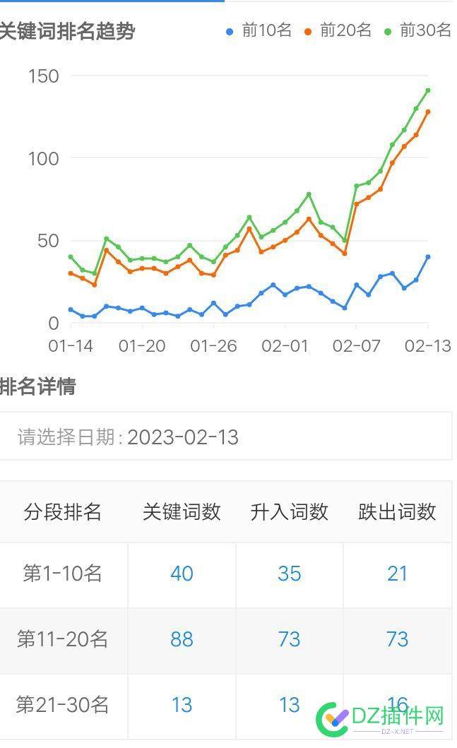 1月跌成狗 开始支棱起来啦 开始,起来,起来啦,来啦,30160