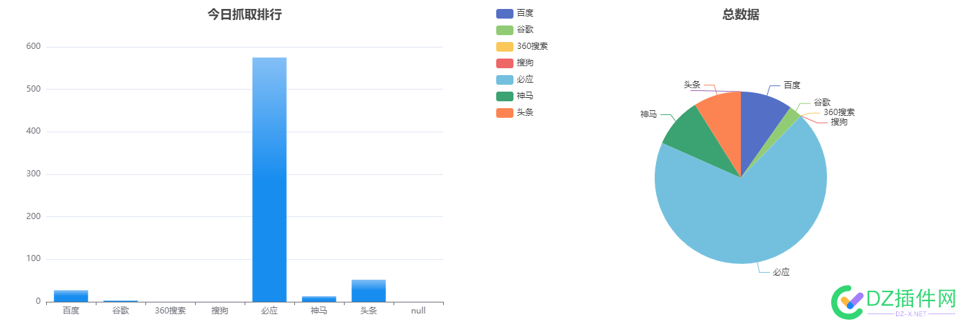 论抓取，还是得看bing啊。 抓取,还是,bing,30451,这个