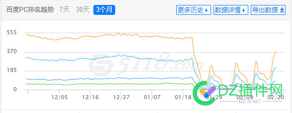 降权恢复中，看看这次能坚持多久..... 降权,恢复,看看,这次,坚持