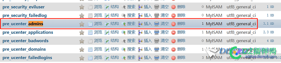 表 uc_admins 的文字排序 不受支持，请人工处理后再继续！ 文字,排序,支持,人工,处理