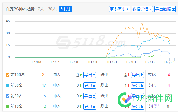 麻烦问下，网站出现 www   和顶级域名的双收录怎么办啊？ 麻烦,问下,网站,出现,www