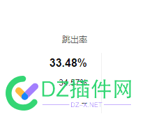 大佬们，请教下百度统计跳出率的问题！ 大佬,请教,百度,百度统计,统计