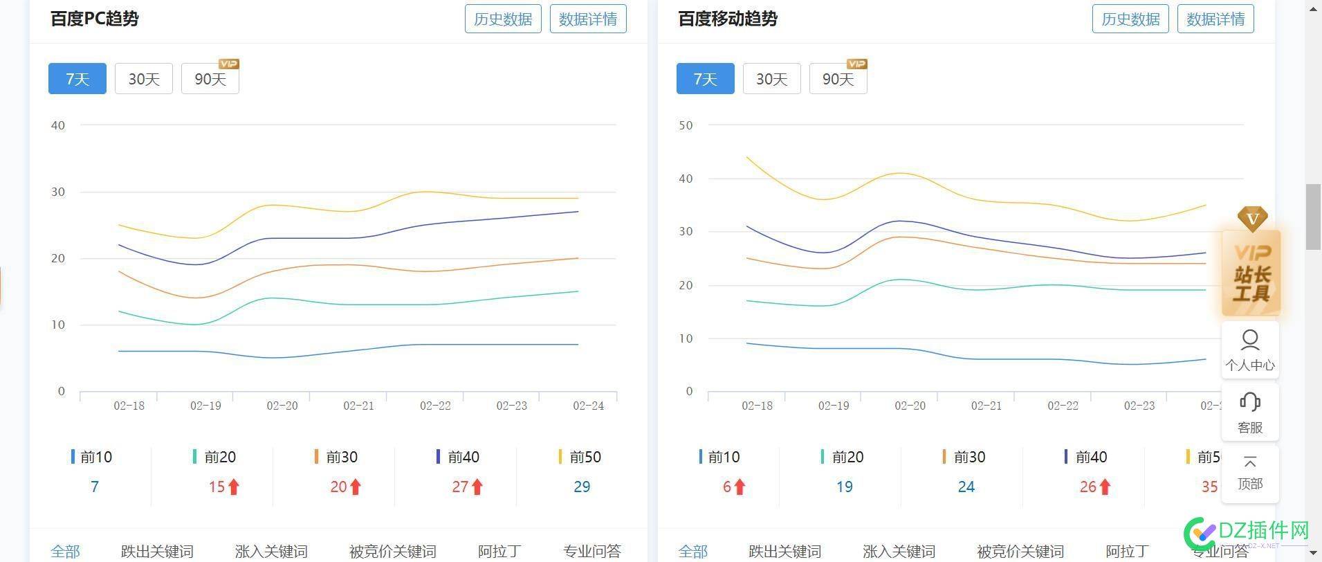 百度权2搜狗收录20w的一个网站能卖多少钱 百度,搜狗,收录,一个,网站