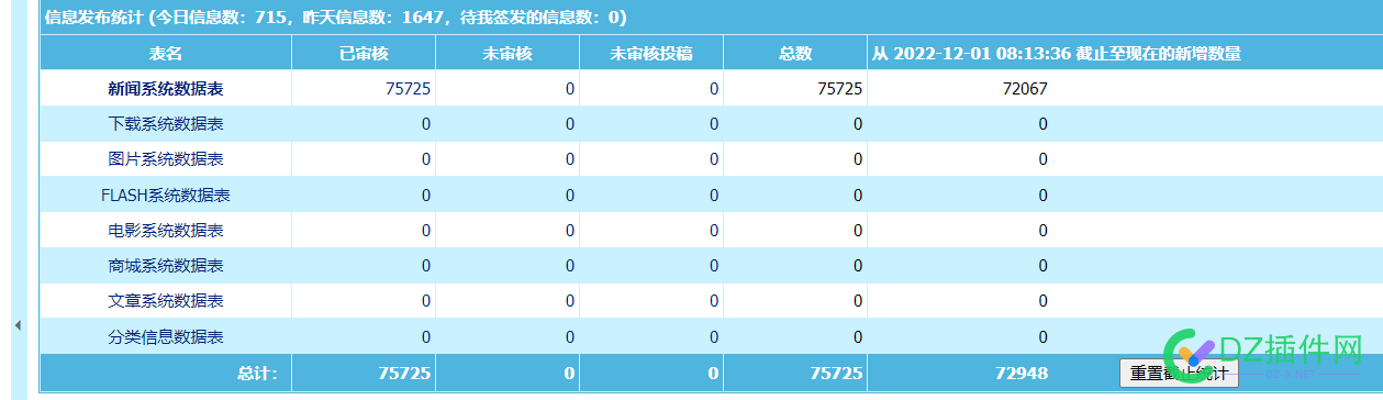 管他收不收录，有没有词，怼就行了 收录,有没有,没有,行了,31116