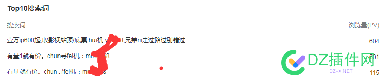 今天网站流量好低啊！你们的站一样吗？ 今天,网站,网站流量,流量,啊！