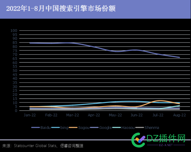 百度没有退路,这是彻底搜索引擎日落的时代，我们都是百度的掘墓人！ 百度,没有,退路,这是,彻底