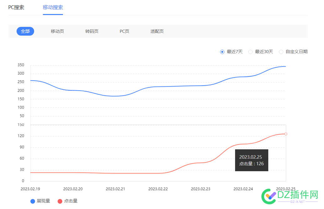 为什么站长后台有显示点击的次数，统计里却没有看到呢？ 为什么,什么,站长,后台,显示