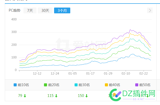 百度前几天调整了，经常关注的快排网站词库已经归零！ 百度,几天,调整,经常,关注