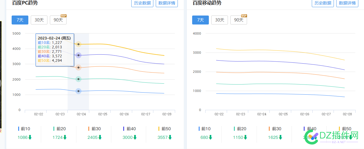 从2.24日开始 一直掉 ！！！感觉废了 开始,一直,感觉,废了,31340