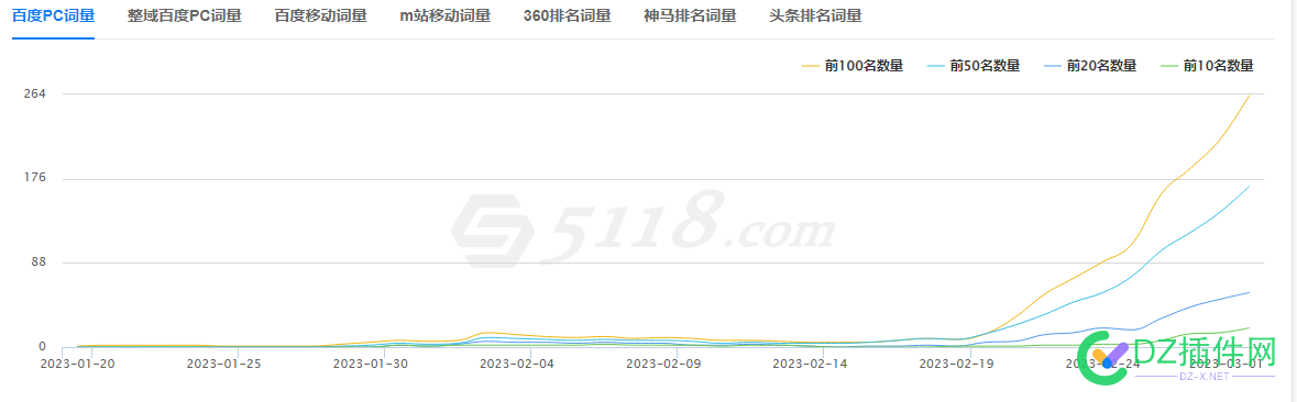 等待的煎熬 等待,煎熬,域名,新站,47