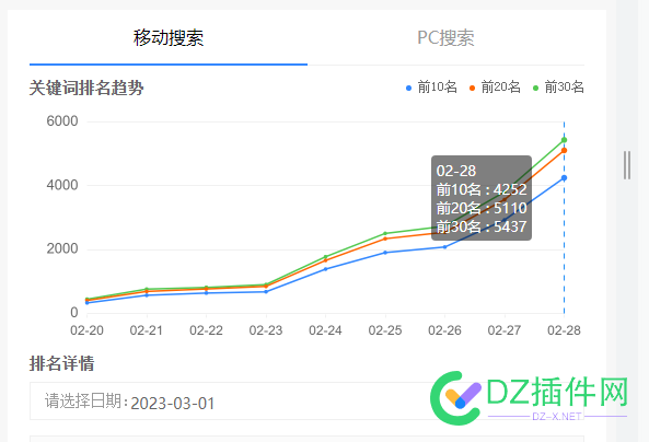 搞流量还是要搞长尾中的长尾词。。。不显山不露水 流量,还是,露水,新站,权重