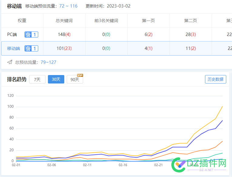 搞流量还是要搞长尾中的长尾词。。。不显山不露水 流量,还是,露水,新站,权重