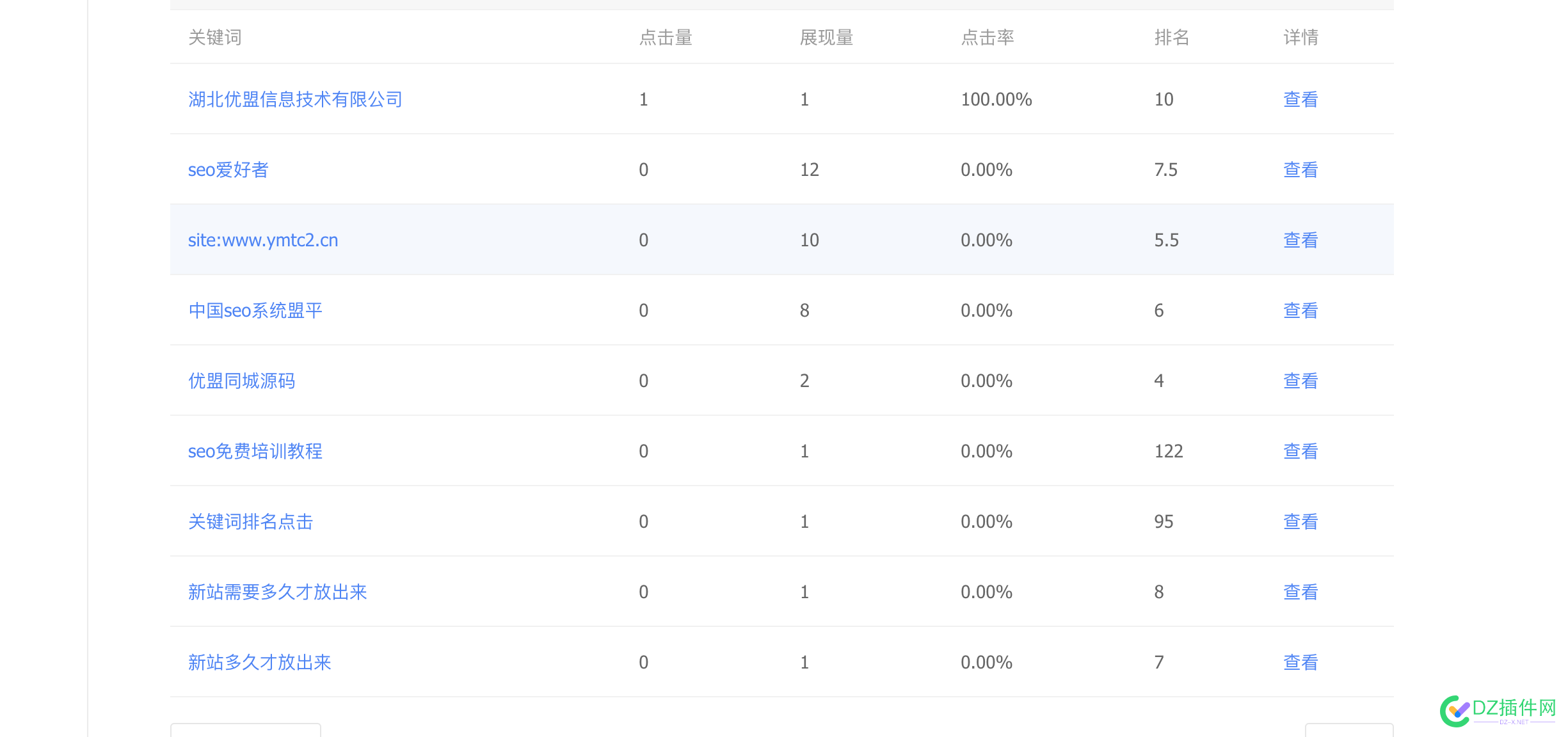 权4站卖了的数据，新建站居然有奇效 数据,新建,新建站,居然,奇效