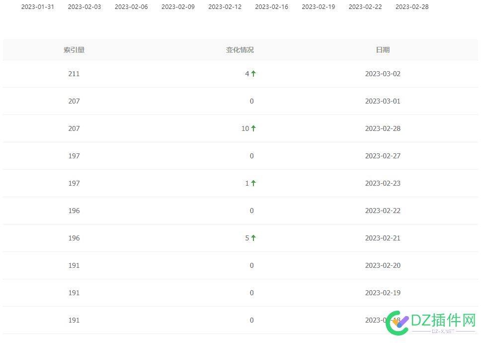 网站收录还行,索引也有,就是一个词不收录,有啥好的办法吗? 网站,网站收录,收录,还行,索引