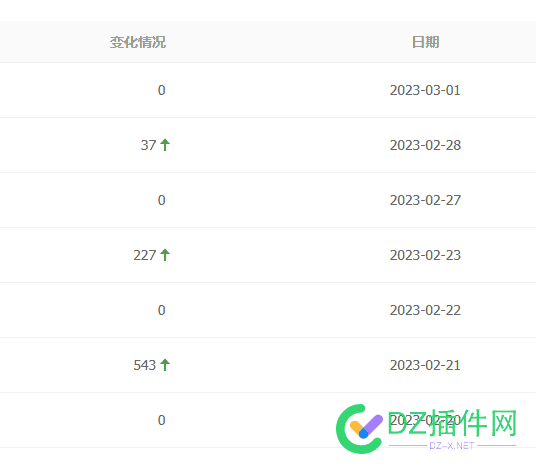 跌了、跌了，03月02日索引跌了。。。 03月02日,02日,索引,31666,难道