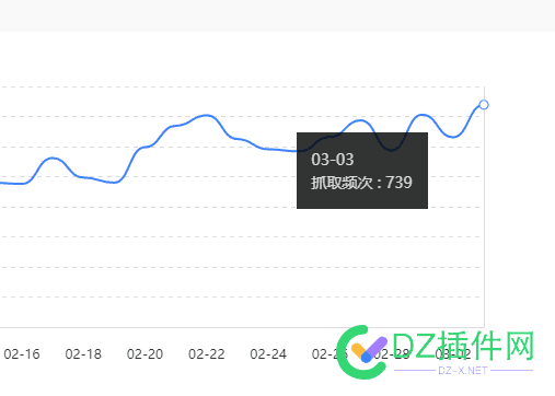 网站百度蜘蛛一个？站长平台查看都好几百抓取频次啊，搞什么飞机啊 网站,百度,百度蜘蛛,一个,站长