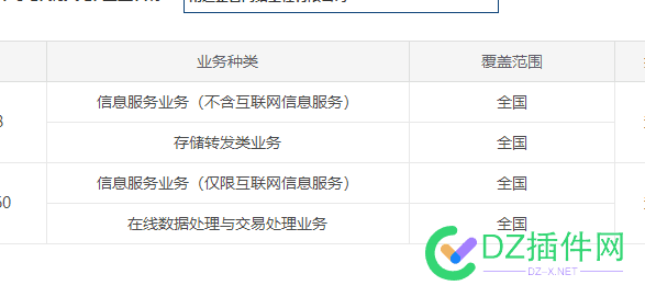 ICP证里的，仅限与不含，有啥区别？ icp,icp证,不含,区别,31708