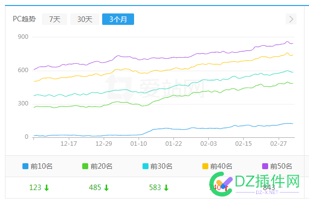 现在关键词上首页很难，快排也是如此！ 现在,关键,关键词,首页,很难