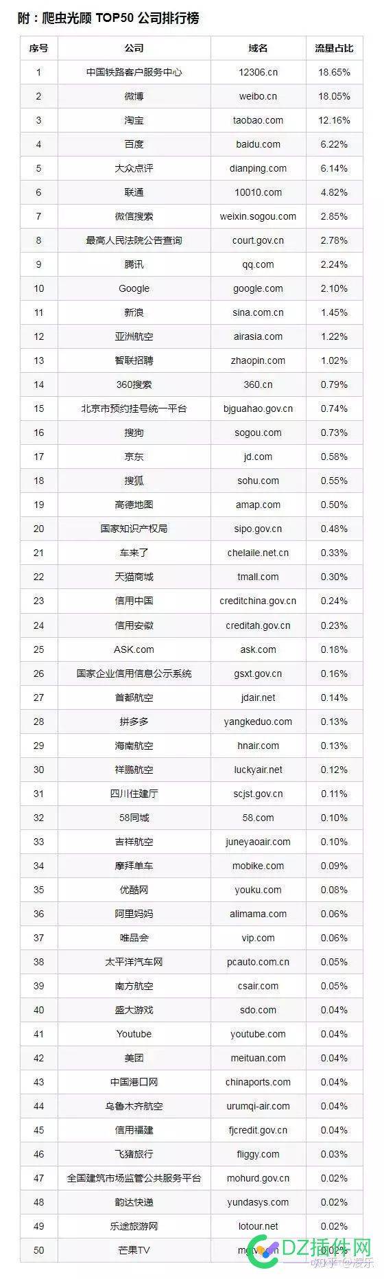 最受爬虫青睐的网站排行榜 爬虫,青睐,网站,排行,排行榜