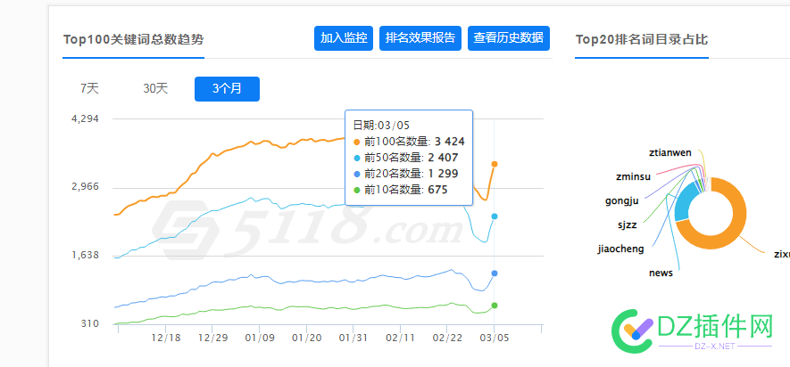 2.24号掉排名 3.4号开始回血 排名,开始,31795