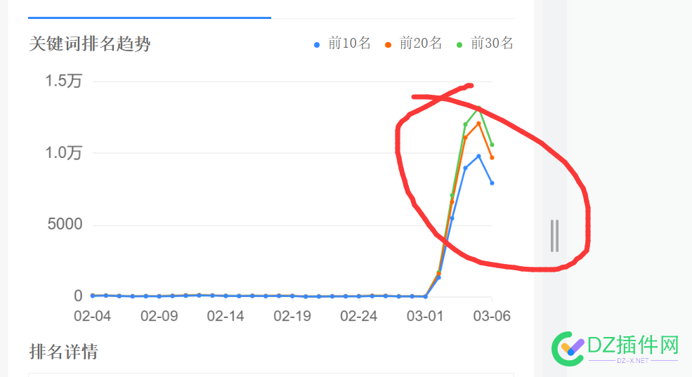 你们的站长平台关键字指数正常嘛今天 你们,站长,平台,关键,关键字