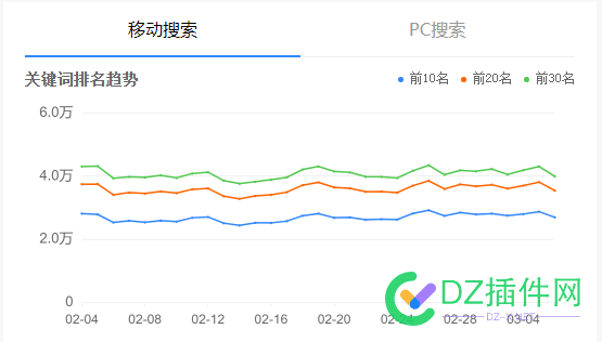 你们的站长平台关键字指数正常嘛今天 你们,站长,平台,关键,关键字