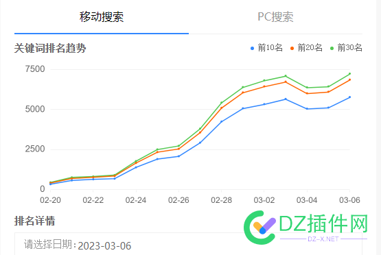 你们的站长平台关键字指数正常嘛今天 你们,站长,平台,关键,关键字