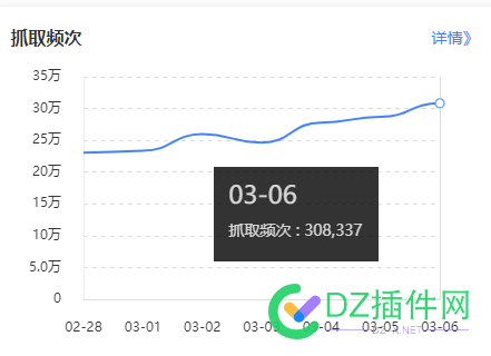 新站最近抓取涨了...好事情啊 新站,最近,抓取,好事,事情