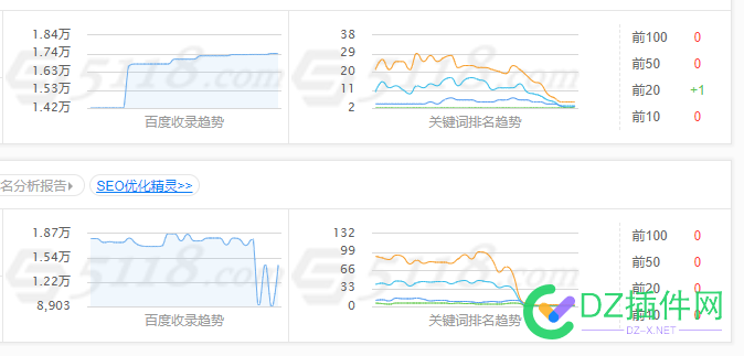 唉~有两个新站估计要死透了.... 两个,新站,估计,要死,之前