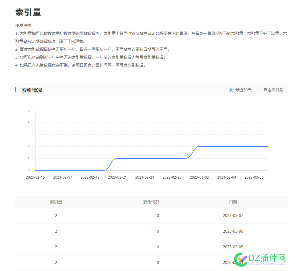 真是奇怪了，索引问题 真是,奇怪,怪了,索引,问题