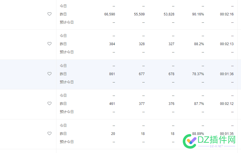 百度统计今天都歇菜了？还是咋地 百度,百度统计,统计,今天,天都