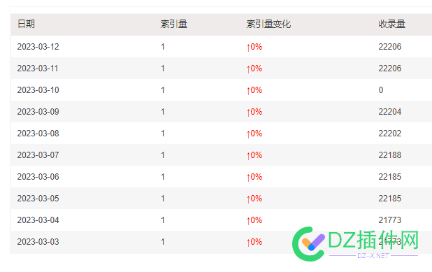 搜狗索引上不去怎么破？ 搜狗,索引,上不去,怎么,32461