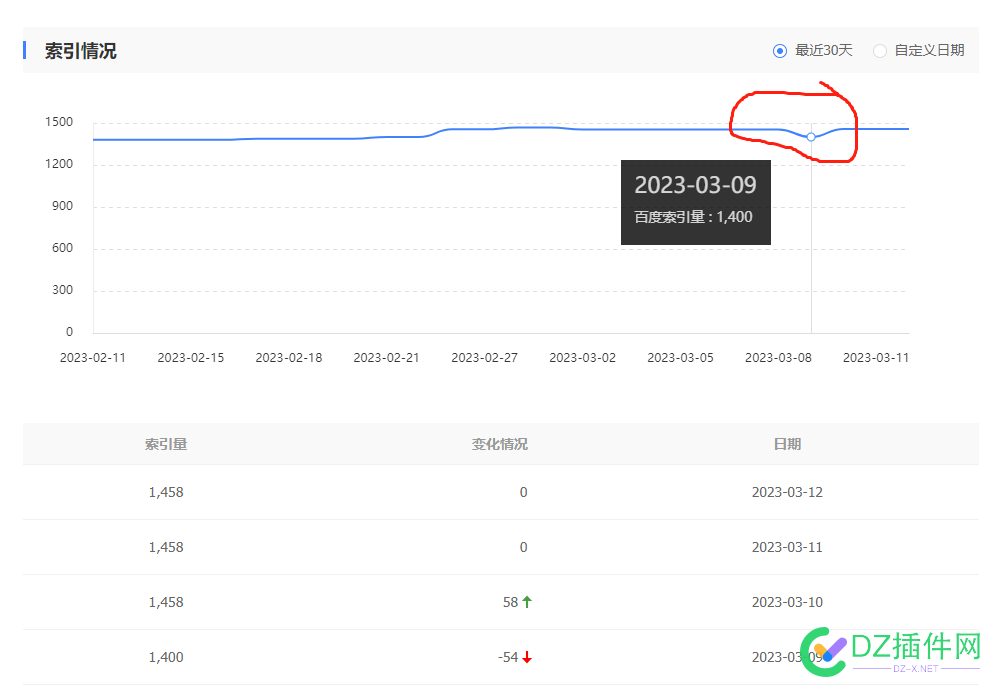 应该都有 深V沟吧 应该,深v,32517,van洞子大,这么深的沟