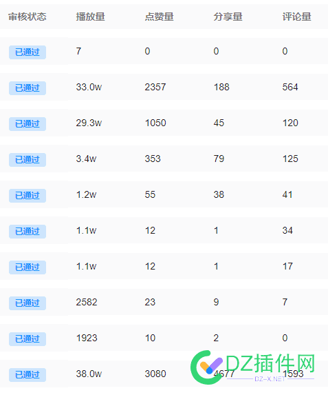 不吹不黑 这效果不比百度强吗 效果,百度,做网站,网站,死不