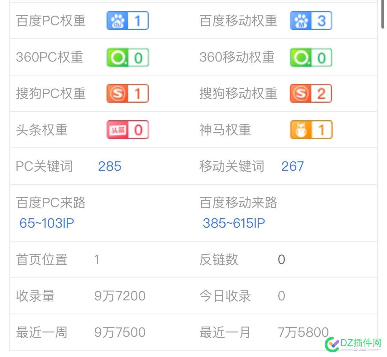 实测cn的BA域名并不比com的BA米建站效果差 实测,域名,并不,com,米建