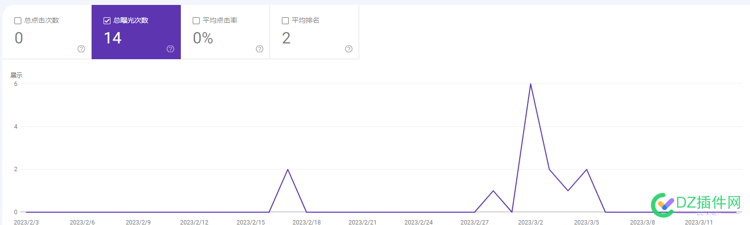 做了4个英文站，收录猛，就是不给排名 4个,英文,收录,就是,排名