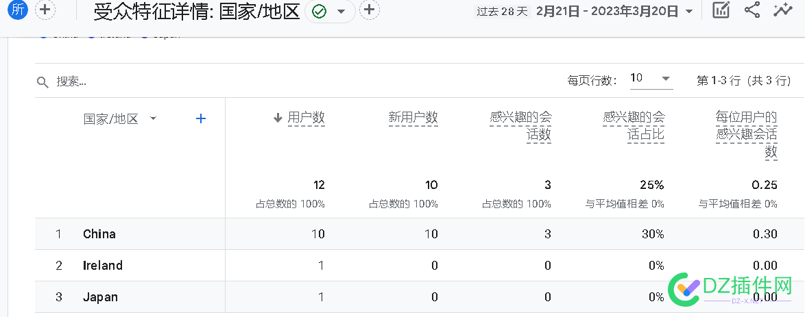 新上的英文站测试数据 上的,英文,测试,测试数据,数据