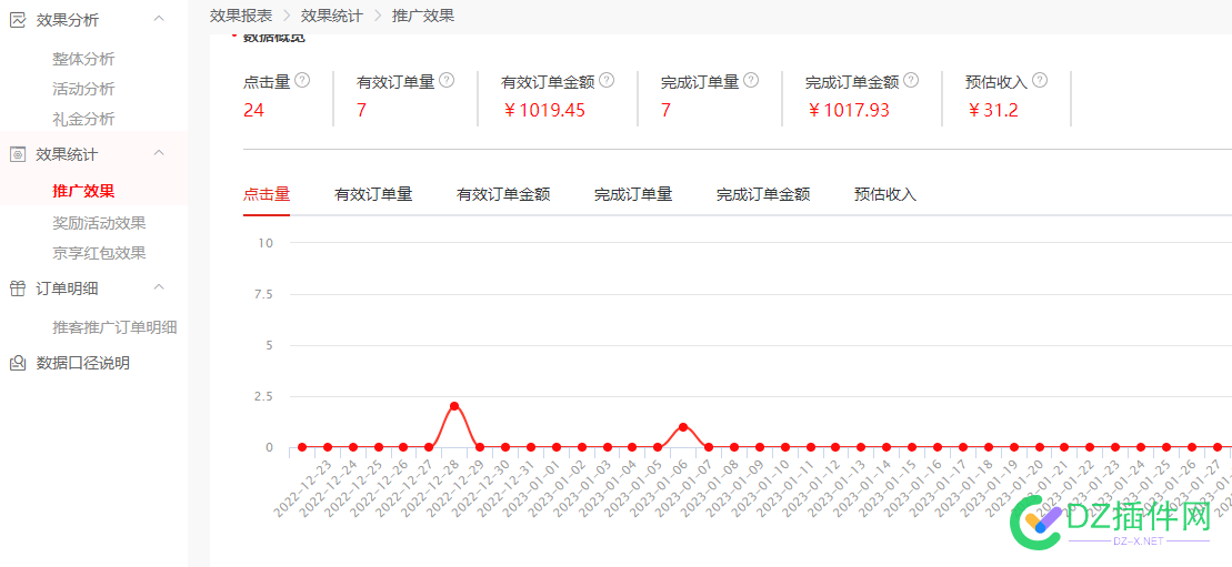 不妨换个思路,把广告联盟换为商品推广联盟也可以赚点话费钱 思路,广告,广告联盟,联盟,商品