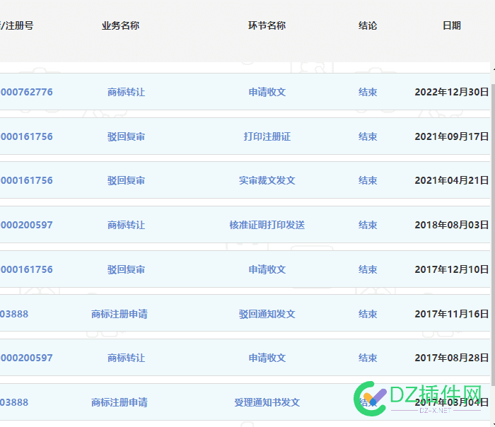 飞总这个商标是什么什么时候注册通过的。 这个,商标,是什么,什么,什么什么