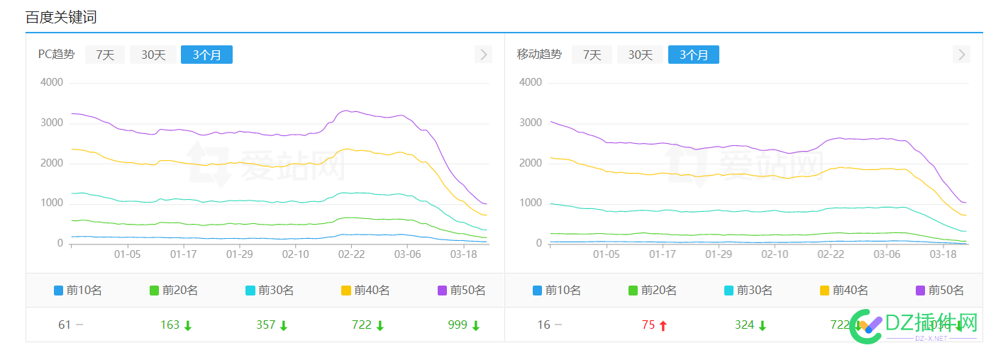 大家的排名这些天是跌了还是涨了 