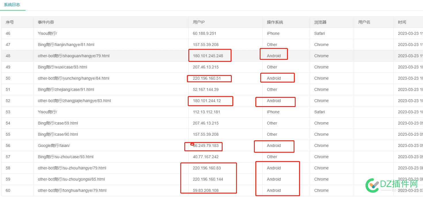 这种ip天天扫网站，我查IP是联通的，这种是干嘛的有人知道吗 这种,天天,网站,联通,干嘛