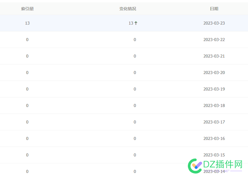 3月份做的新站，收录了 月份,做的,新站,收录,33528