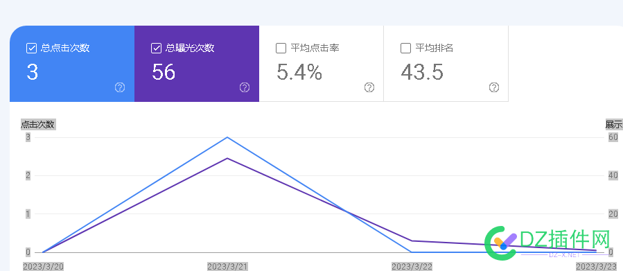 兄弟们几天不见，又来报告外文站数据啦 兄弟,兄弟们,几天,不见,又来